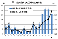 図１