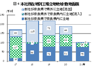 図４