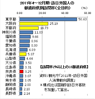 図１