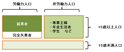 図１