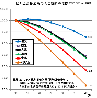 図１