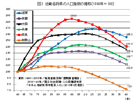 図１