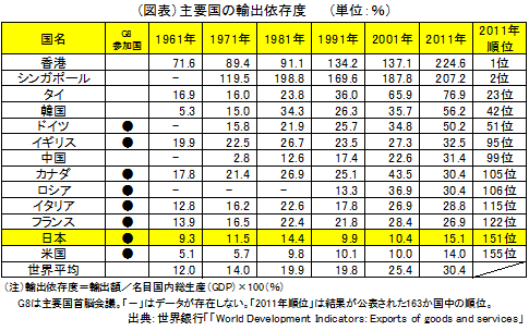 図２