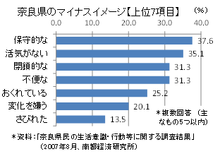 図１