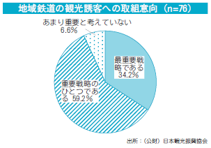 図１