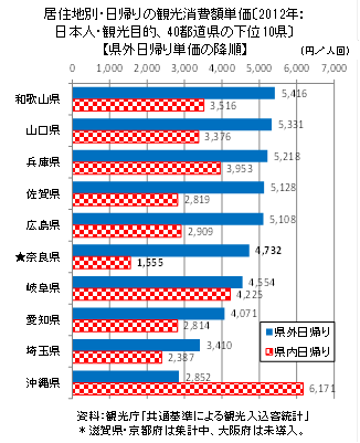 図１