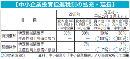 図１