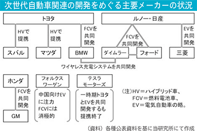 図１