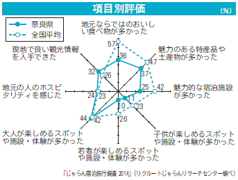 図2