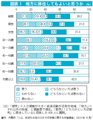 図１