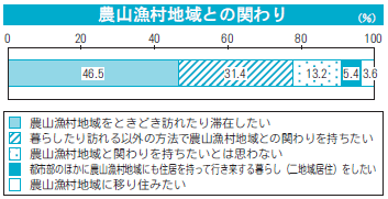 図１