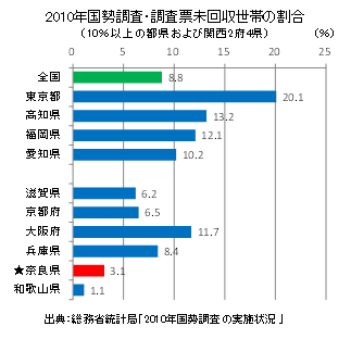 図１