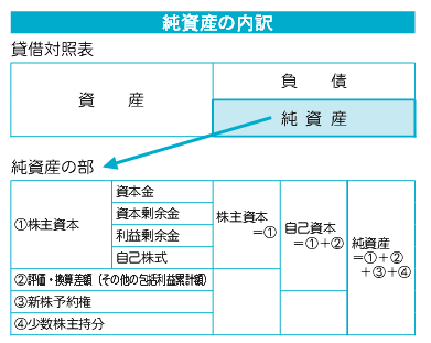 図１