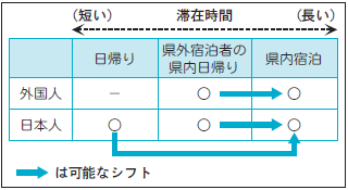 図１