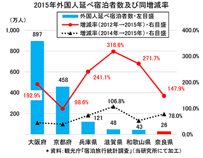 図１