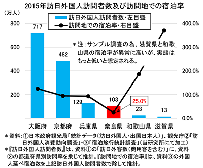 図１