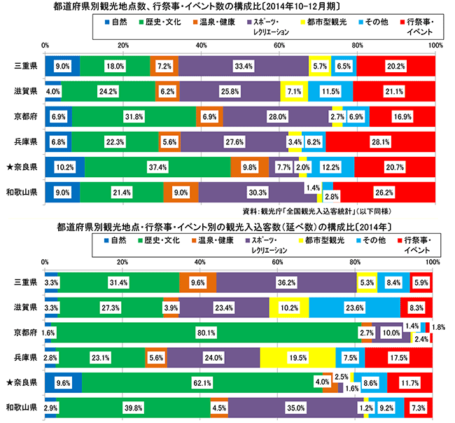 図１