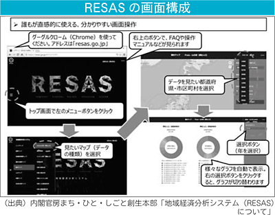 RESASの画面構成