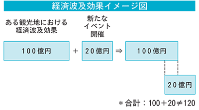 RESASの画面構成