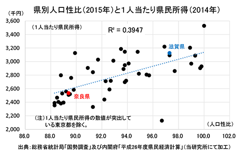 RESASの画面構成