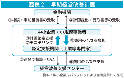 図表２