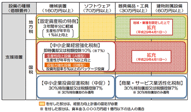 図