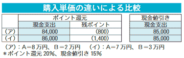 図