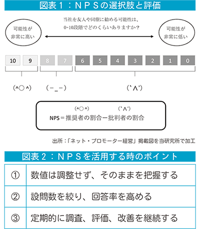 図