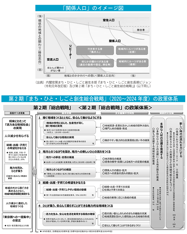 図