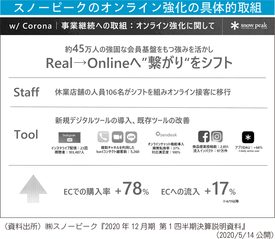 図