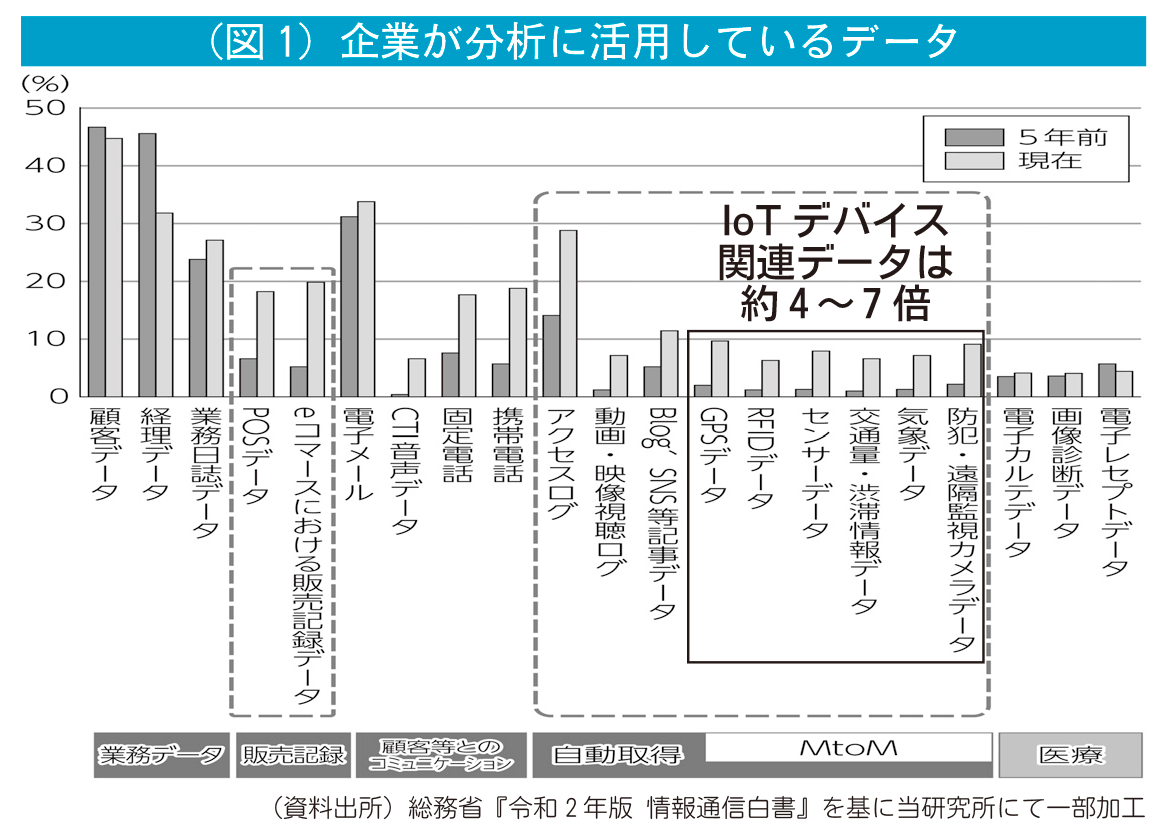 図