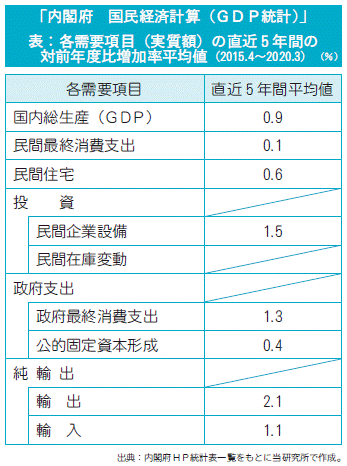 図