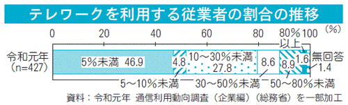 図