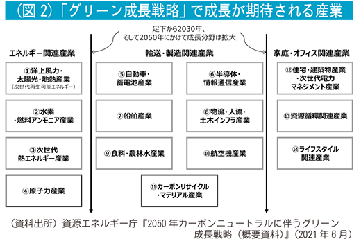 図2