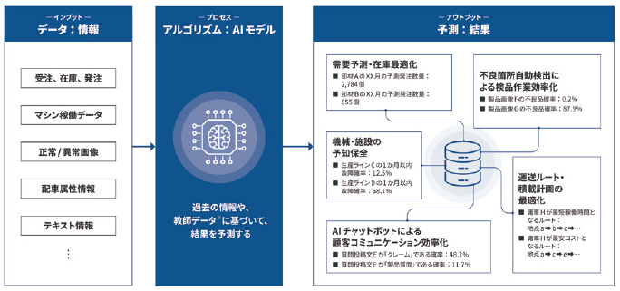 図