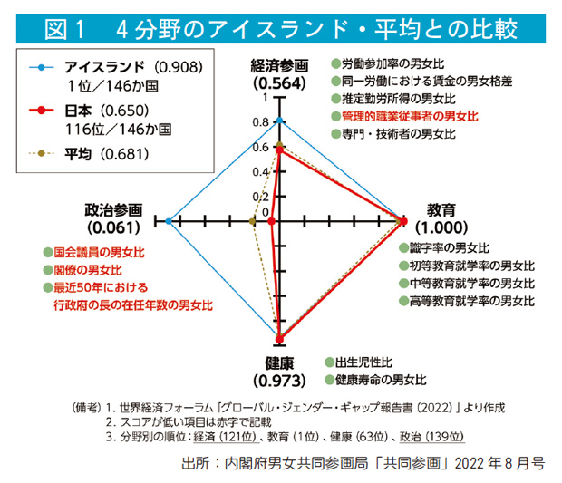 図