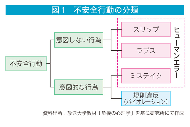 図