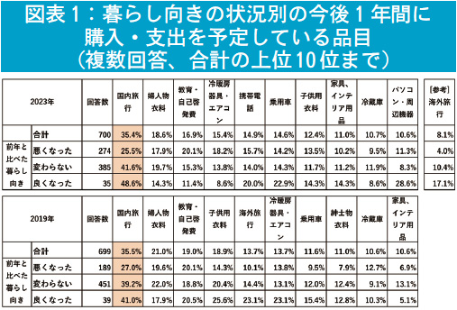 図表1