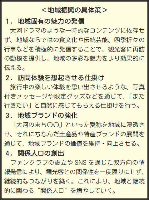 図表1