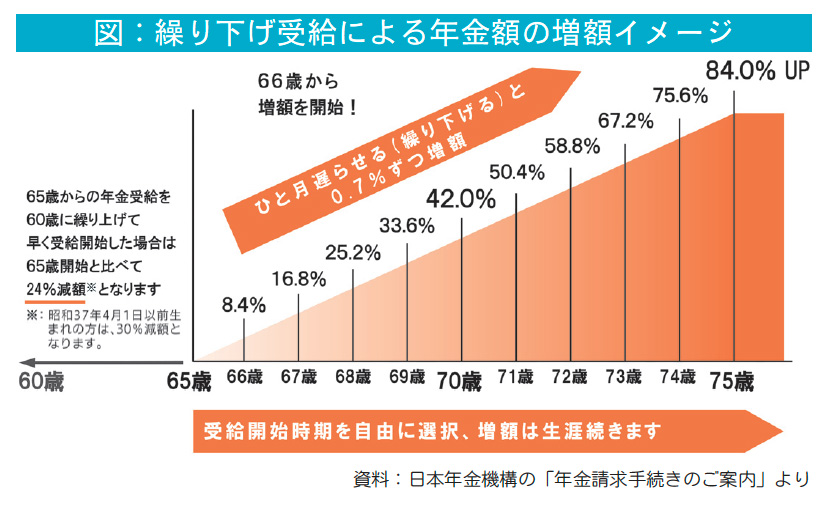 図表1